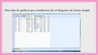 Otro tipo de gráficos que estudiamos fue el diagrama de barras simple.
 