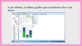 Y por último, el último gráfico que estudiamos fue el de
áreas.
 