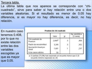 Tercera tabla.
La última tabla que nos aparece se corresponde con “chi-
cuadrado”, sirve para saber si hay relación entre una o dos
variables aleatorias. Si el resultado es menor de 0.05 hay
diferencia, si es mayor no hay diferencia, es decir, no hay
relación.
En nuestro caso
tenemos 0.408,
por lo que no
existe relación
entre las dos
variables
escogidas ya
que es mayor
que 0,05.
 