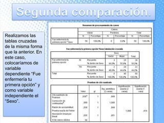 Realizamos las
tablas cruzadas
de la misma forma
que la anterior. En
este caso,
colocaríamos de
variable
dependiente “Fue
enfermería tu
primera opción” y
como variable
independiente el
“Sexo”.
 