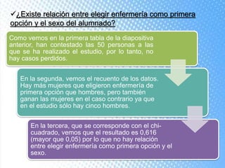 ¿Existe relación entre elegir enfermería como primera
opción y el sexo del alumnado?
Como vemos en la primera tabla de la diapositiva
anterior, han contestado las 50 personas a las
que se ha realizado el estudio, por lo tanto, no
hay casos perdidos.
En la segunda, vemos el recuento de los datos.
Hay más mujeres que eligieron enfermería de
primera opción que hombres, pero también
ganan las mujeres en el caso contrario ya que
en el estudio sólo hay cinco hombres.
En la tercera, que se corresponde con el chi-
cuadrado, vemos que el resultado es 0,616
(mayor que 0,05) por lo que no hay relación
entre elegir enfermería como primera opción y el
sexo.
 