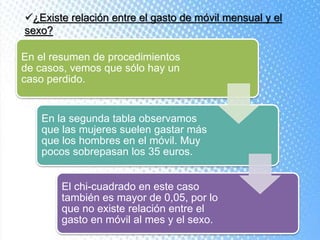 ¿Existe relación entre el gasto de móvil mensual y el
sexo?
En el resumen de procedimientos
de casos, vemos que sólo hay un
caso perdido.
En la segunda tabla observamos
que las mujeres suelen gastar más
que los hombres en el móvil. Muy
pocos sobrepasan los 35 euros.
El chi-cuadrado en este caso
también es mayor de 0,05, por lo
que no existe relación entre el
gasto en móvil al mes y el sexo.
 