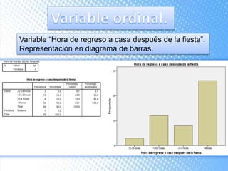 Variable “Hora de regreso a casa después de la fiesta”.
Representación en diagrama de barras.
 