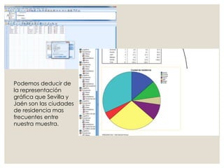 Podemos deducir de
la representación
gráfica que Sevilla y
Jaén son las ciudades
de residencia mas
frecuentes entre
nuestra muestra.
 