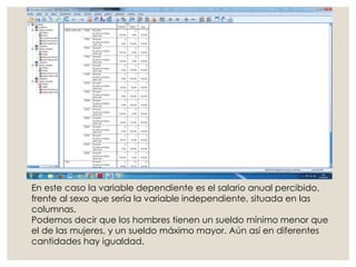 En este caso la variable dependiente es el salario anual percibido,
frente al sexo que sería la variable independiente, situada en las
columnas.
Podemos decir que los hombres tienen un sueldo mínimo menor que
el de las mujeres, y un sueldo máximo mayor. Aún así en diferentes
cantidades hay igualdad.
 