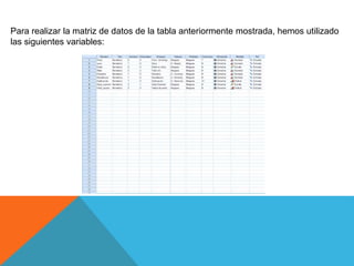 Para realizar la matriz de datos de la tabla anteriormente mostrada, hemos utilizado
las siguientes variables:
 