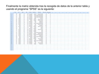 Finalmente la matriz obtenida tras la recogida de datos de la anterior tabla y
usando el programa “SPSS” es la siguiente:
 
