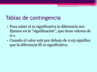 Tablas de contingencia
• Para saber si es significativa la diferencia nos
fijamos en la “significación”, que tiene valores de
0-1.
• Cuando el valor está por debajo de 0.05 significa
que la diferencia SÍ es significativa.
 