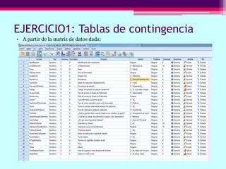 EJERCICIO1: Tablas de contingencia
• A partir de la matriz de datos dada:
 