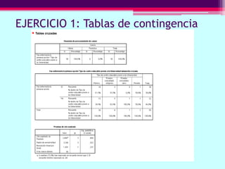 EJERCICIO 1: Tablas de contingencia
 