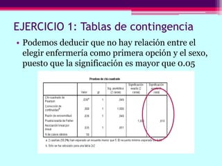 EJERCICIO 1: Tablas de contingencia
• Podemos deducir que no hay relación entre el
elegir enfermería como primera opción y el sexo,
puesto que la significación es mayor que 0.05
 