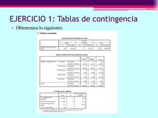 EJERCICIO 1: Tablas de contingencia
• Obtenemos lo siguiente:
 