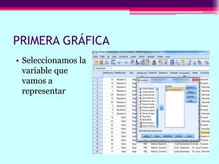 PRIMERA GRÁFICA
• Seleccionamos la
variable que
vamos a
representar
 