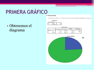 PRIMERA GRÁFICO
• Obtenemos el
diagrama
 