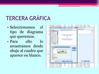 TERCERA GRÁFICA
• Seleccionamos el
tipo de diagrama
que queremos.
• Para ello lo
arrastramos desde
abajo al cuadro que
aparece en blanco.
 