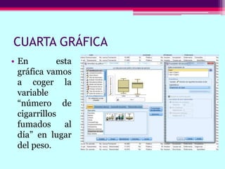 CUARTA GRÁFICA
• En esta
gráfica vamos
a coger la
variable
“número de
cigarrillos
fumados al
día” en lugar
del peso.
 