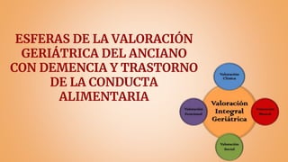 ESFERAS DE LA VALORACIÓN
GERIÁTRICA DEL ANCIANO
CON DEMENCIA Y TRASTORNO
DE LA CONDUCTA
ALIMENTARIA
 