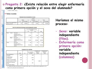  Pregunta 2: ¿Existe relación entre elegir enfermería
como primera opción y el sexo del alumnado?
Haríamos el mismo
proceso:
- Sexo: variable
independiente
(filas).
- Enfermería como
primera opción:
variable
independiente
(columnas)
 