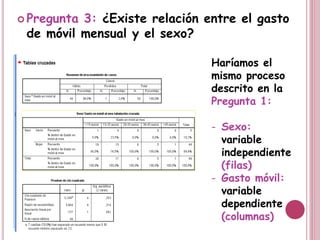  Pregunta 3: ¿Existe relación entre el gasto
de móvil mensual y el sexo?
Haríamos el
mismo proceso
descrito en la
Pregunta 1:
- Sexo:
variable
independiente
(filas)
- Gasto móvil:
variable
dependiente
(columnas)
 