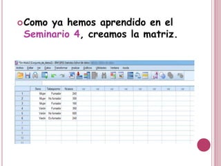 Como ya hemos aprendido en el
Seminario 4, creamos la matriz.
 