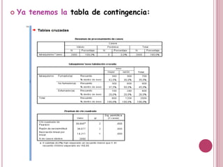  Ya tenemos la tabla de contingencia:
 