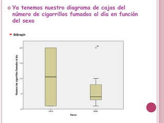  Ya tenemos nuestro diagrama de cajas del
número de cigarrillos fumados al día en función
del sexo
 