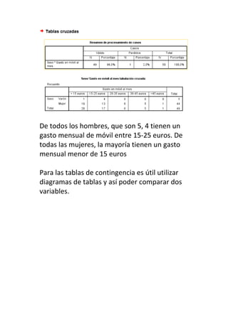 De todos los hombres, que son 5, 4 tienen un
gasto mensual de móvil entre 15-25 euros. De
todas las mujeres, la mayoría tienen un gasto
mensual menor de 15 euros
Para las tablas de contingencia es útil utilizar
diagramas de tablas y así poder comparar dos
variables.
 