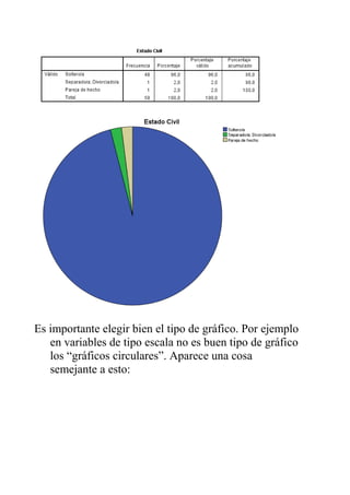 Es importante elegir bien el tipo de gráfico. Por ejemplo
en variables de tipo escala no es buen tipo de gráfico
los “gráficos circulares”. Aparece una cosa
semejante a esto:
 