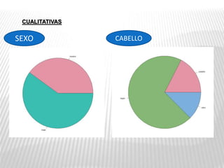 CUALITATIVAS
CABELLOSEXO
 
