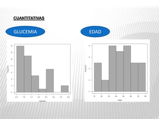 CUANTITATIVAS
EDADGLUCEMIA
 