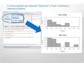 5. Crea un gráfico que relacione “Glucemia” y “Sexo”. Interpreta y
comenta el gráfico.
 