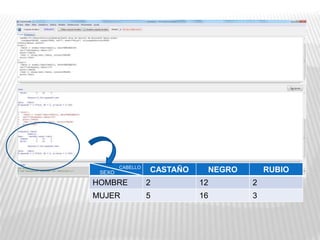 CASTAÑO NEGRO RUBIO
HOMBRE 2 12 2
MUJER 5 16 3
SEXO
CABELLO
 