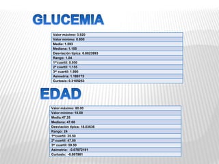 Valor máximo: 3.920
Valor mínimo: 0.800
Media: 1.593
Mediana: 1.155
Desviación típica: 0.8823993
Rango: 1.04
1ercuartil: 0.950
2º cuartil: 1.155
3er cuartil: 1.990
Asimetría: 1.186175
Curtosis: 0.3105253
Valor máximo: 80.00
Valor mínimo: 18.00
Media:47.35
Mediana: 47.00
Desviación típica: 18.03636
Rango: 24
1ercuartil: 35.50
2º cuartil: 47.00
3er cuartil: 59.50
Asimetría: -0.07872191
Curtosis: -0.907861
 