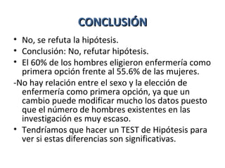 CONCLUSIÓN
• No, se refuta la hipótesis.
• Conclusión: No, refutar hipótesis.
• El 60% de los hombres eligieron enfermería como
  primera opción frente al 55.6% de las mujeres.
-No hay relación entre el sexo y la elección de
  enfermería como primera opción, ya que un
  cambio puede modificar mucho los datos puesto
  que el número de hombres existentes en las
  investigación es muy escaso.
• Tendríamos que hacer un TEST de Hipótesis para
  ver si estas diferencias son significativas.
 