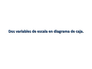 Dos variables de escala en diagrama de caja.
 