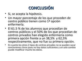 CONCLUSIÓN
• Si, se acepta la hipótesis.
• Un mayor porcentaje de los que proceden de
  centro público tienen como 1ª opción
  enfermería.
• El 61.5 % de los alumnos que procedían de
  centros públicos y el 50% de los que procedían de
  centros privados han elegido enfermería como
  primera opción frente a un 38,5% y 62,5%
  respectivamente, que no fue su primera opción.
• En cuanto los otros 2 tipos de centros privados no se pueden sacar
  conclusiones claras pues no hay datos suficientes y un solo cambio
  puede modificar mucho los datos.
 