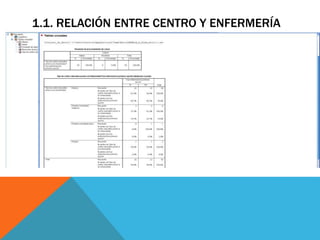 1.1. RELACIÓN ENTRE CENTRO Y ENFERMERÍA
 