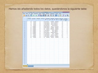 Hemos ido añadiendo todos los datos, quedándonos la siguiente tabla:
 