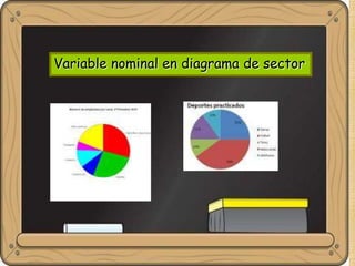 Variable nominal en diagrama de sector
 