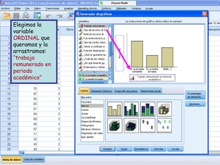 Elegimos la
variable
ORDINAL que
queramos y la
arrastramos:
“trabajo
remunerado en
periodo
académico”
 