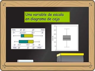 – Una variable de escala en diagrama de caja
Una variable de escala
en diagrama de caja
 