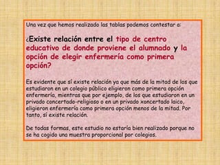 Una vez que hemos realizado las tablas podemos contestar a:
¿Existe relación entre el tipo de centro
educativo de donde proviene el alumnado y la
opción de elegir enfermería como primera
opción?
Es evidente que sí existe relación ya que más de la mitad de los que
estudiaron en un colegio público eligieron como primera opción
enfermería, mientras que por ejemplo, de los que estudiaron en un
privado concertado-religioso o en un privado xoncertado laico,
eligieron enfermería como primera opción menos de la mitad. Por
tanto, sí existe relación.
De todas formas, este estudio no estaría bien realizado porque no
se ha cogido una muestra proporcional por colegios.
 