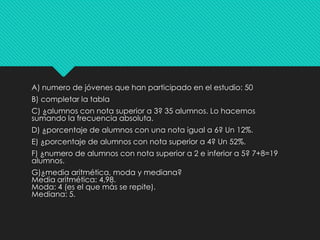 A) numero de jóvenes que han participado en el estudio: 50
B) completar la tabla
C) ¿alumnos con nota superior a 3? 35 alumnos. Lo hacemos
sumando la frecuencia absoluta.
D) ¿porcentaje de alumnos con una nota igual a 6? Un 12%.
E) ¿porcentaje de alumnos con nota superior a 4? Un 52%.
F) ¿numero de alumnos con nota superior a 2 e inferior a 5? 7+8=19
alumnos.
G)¿media aritmética, moda y mediana?
Media aritmética: 4,98.
Moda: 4 (es el que más se repite).
Mediana: 5.