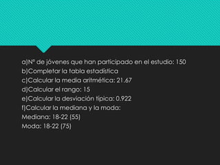 a)Nº de jóvenes que han participado en el estudio: 150
b)Completar la tabla estadística
c)Calcular la media aritmética: 21.67
d)Calcular el rango: 15
e)Calcular la desviación típica: 0.922
f)Calcular la mediana y la moda:
Mediana: 18-22 (55)
Moda: 18-22 (75)
