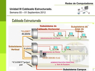 Redes de Computadores

Unidad III Cableado Estructurado.
Semana 05 – 01 Septiembre 2012


 Cableado Estructurado
                                    Subsistemas Básicos
 