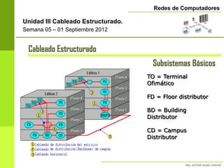 Redes de Computadores

Unidad III Cableado Estructurado.
Semana 05 – 01 Septiembre 2012


 Cableado Estructurado
                                      Subsistemas Básicos
                                    TO = Terminal
                                    Ofimático

                                    FD = Floor distributor

                                    BD = Building
                                    Distributor

                                    CD = Campus
                                    Distributor
 