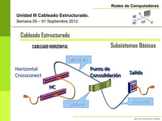 Redes de Computadores

Unidad III Cableado Estructurado.
Semana 05 – 01 Septiembre 2012


  Cableado Estructurado
       CABLEADO HORIZONTAL                        Subsistemas Básicos

                             Min:15 Mts

Horizontal                                Punto de
                                                          Salida
Crossconect                               Consolidación

               HC

                                                           Min:5 Mts
                         Opcional
 