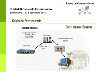 Redes de Computadores

Unidad III Cableado Estructurado.
Semana 05 – 01 Septiembre 2012


 Cableado Estructurado
         Medidas Maximas:           Subsistemas Básicos
 