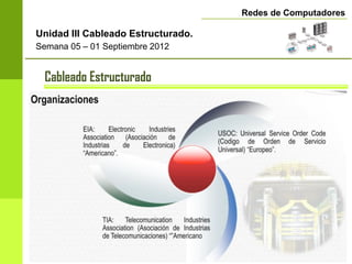 Redes de Computadores

Unidad III Cableado Estructurado.
Semana 05 – 01 Septiembre 2012


 Cableado Estructurado
         Medidas Maximas:           Subsistemas Básicos
 