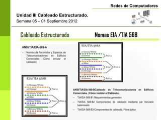 Redes de Computadores

Unidad III Cableado Estructurado.
Semana 05 – 01 Septiembre 2012


 Cableado Estructurado              Nomas EIA /TIA 568
         Medidas Maximas:                 Subsistemas Básicos
 